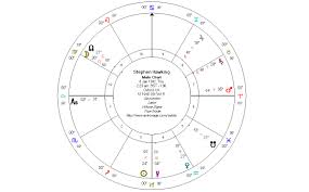 Stephen Hawking An Astrological Eulogy Terry Mackinnell