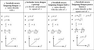 Operasi asas aritmetik melibatkan integer 3. Nota Matematik Tingkatan 5 Perkadaran Variasi Pendidikanmalaysia Com