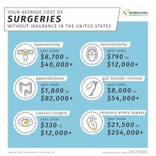 cost of healthcare doctors visits