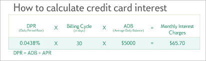 what is apr on a credit card and how