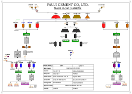 Correct Process Flow Chart For Manufacturing Company Cement