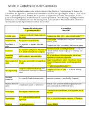 of confederation vs consution pdf