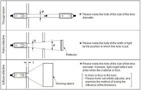 faq00227 for photoelectric sensors