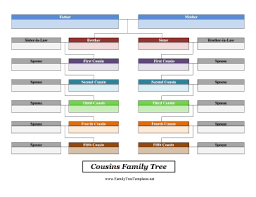 Cousins Family Tree Template