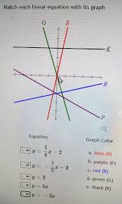 Its Graph B K R Equation Graph Color