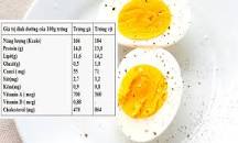 Kết quả hình ảnh cho 1 quả trứng gà bao nhiêu calo