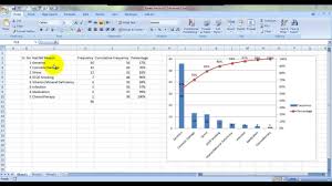 Pareto Analysis Chart In Excel Hindi