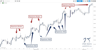 Our Guide To Understanding Candlesticks How To Trade With Them