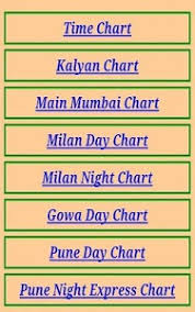 Download Dpboss Satta Matka Result Kalyan Bazar Market King