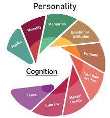 Definition And Meaning Of Personality gambar png