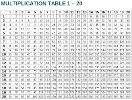 Free Printable Multiplication Charts Charleskalajian Com