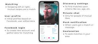 That is 40+ million people meeting with a perspective for a further relationship. How Much Does It Cost To Develop A Dating App By Valeria Nesterovich Dataseries Medium