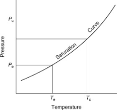 Compression Cycle An Overview Sciencedirect Topics