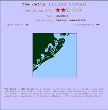 The Jetty Surf Forecast And Surf Reports New Jersey Usa