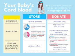 cord blood instead of donating