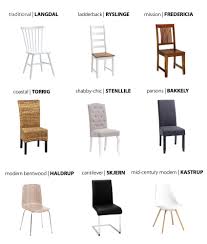 Разнообразие от трапезни комплекти, маси за хранене и столове. Populyarni Modeli Stolove I Kak Da Gi Kombinirate Jysk