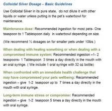 Colloidal Silver For Dogs