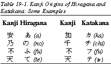 Kana Japanese Syllabary