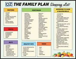 Printable Healthy Grocery List On A Budget Download Them Or Print