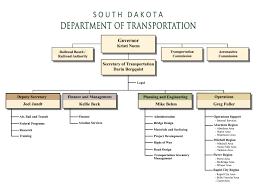 Organizational Chart South Dakota Department Of Transportation