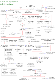 Kings Of Mercia Family Tree Royal Family Trees Family