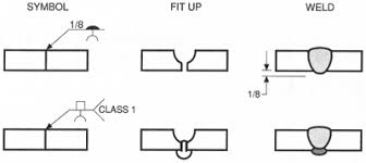 Welding Symbols A Useful System Or Undecipherable
