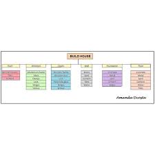 Free Basic Project Plan Samples Templates