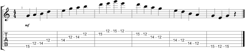 The 5 Major Pentatonic Scale Shapes Positions Guitarhabits
