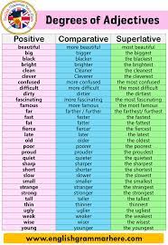 Ram is not better than shyam—comparative degree. Degrees Of Adjectives Comparative And Superlative English Grammar Here