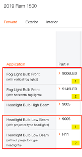sylvania headlights fog lights bulb
