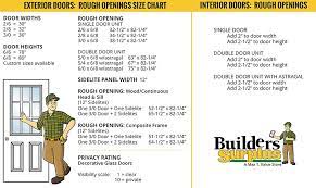 Doors Measuring Rough Openings