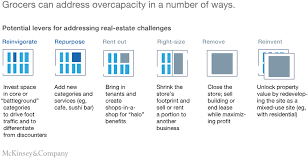 Reviving The Grocery Industry Six Imperatives Mckinsey