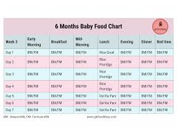6 Months Baby Food Chart With Indian Recipes Gkfooddiary 3