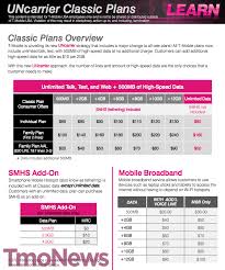 T Mobile New Classic And Prepaid Plans Classic Available At