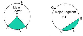 Chapter Area To Circles