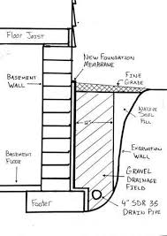 Foundation Repair Technical Papers
