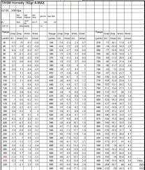 Perspicuous Ballistics Chart For 257 Weatherby Magnum Grain