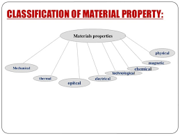 Types Of Properties Of Engineering Materials