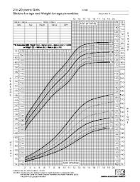 Pediatric Height And Weight Chart For Toddler Pdfsimpli
