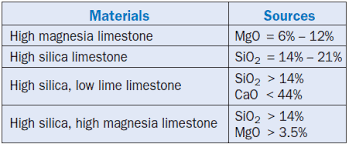 use of alternative materials in cement