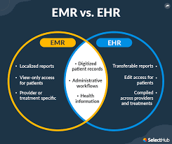 electronic health record ehr systems