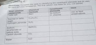 table salt chemical formula brainly ph