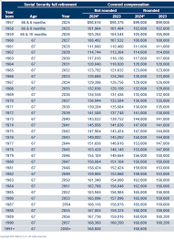 2024 social security pbgc projected