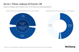 ontario or potion by race
