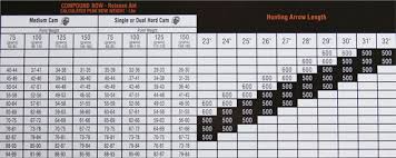 Summary Easton Arrow Chart Shaft Size Stargate Rasa Info