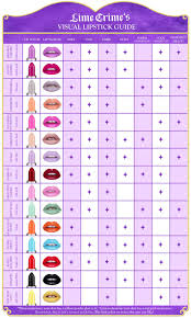 Lime Crime Lipstick Guide Print Out Information Charts