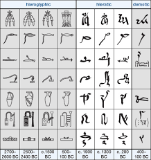 Image result for egyptian hieratic translation