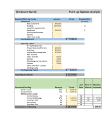 financial projections templates excel