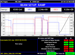 first successful beam at record energy