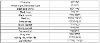 Hebrew Colors Names Black White And Gray Hebrew